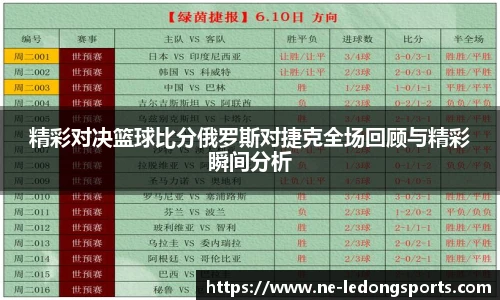 精彩对决篮球比分俄罗斯对捷克全场回顾与精彩瞬间分析